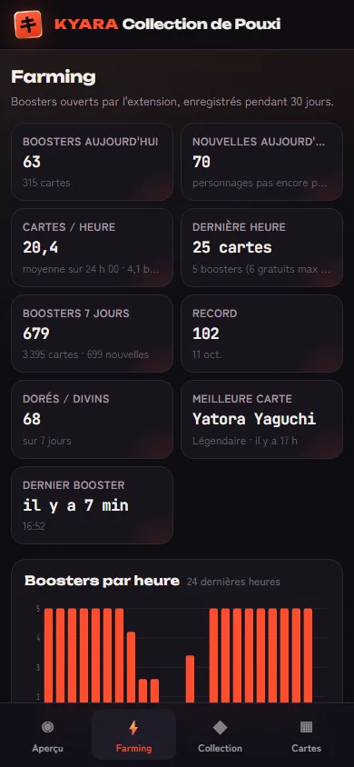 Farming sur téléphone